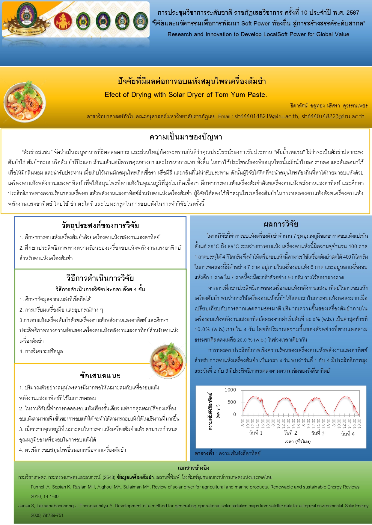 ปัจจัยที่มีผลต่อการอบแห้งสมุนไพรเครื่องต้มยำ